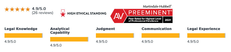 Martindale Rating